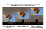Проектор Lenovo Xiaoxin 365