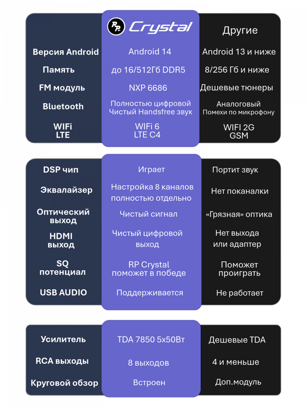 Магнитола для Honda CR-V 2006-2012 - Redpower 85009BXLM монитор 12.3" QLED в стиле Audi, Android 14, CarPlay, 4G SIM-слот