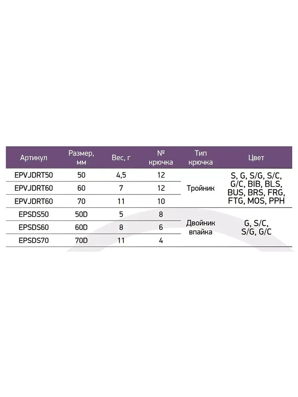Блесна для рыбалки Dancer, 70мм, 11г, вертикальная 1 шт