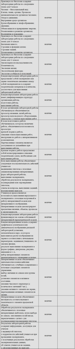 Комплект оборудования для кабинета биологии для учителя (Releon)