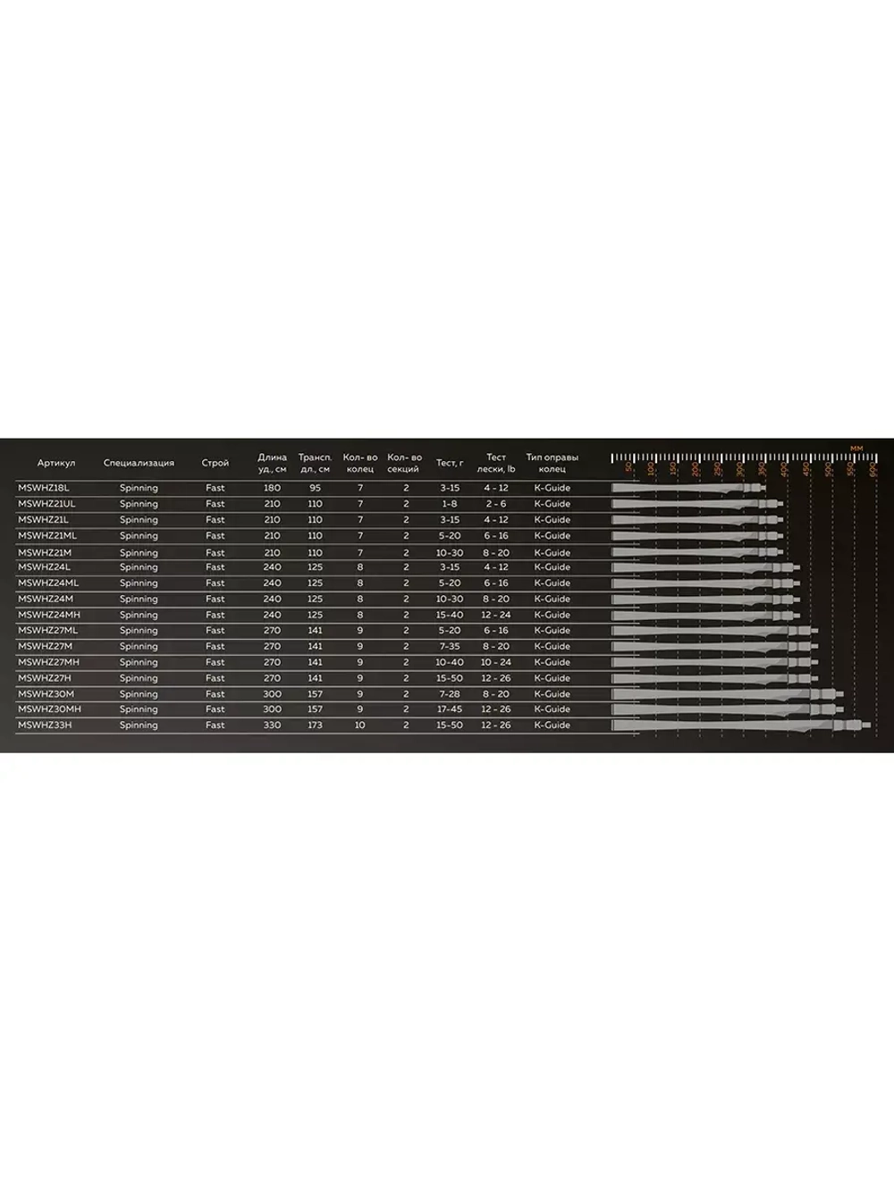 Спиннинг Maximus WORKHORSE-Z