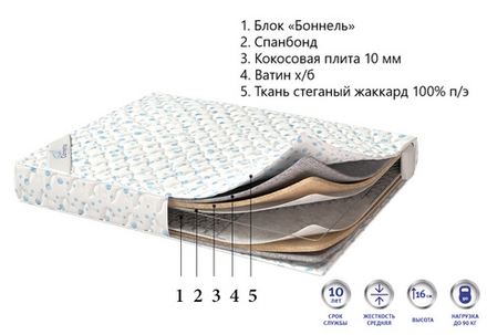 Матрас Corretto Deep sleep