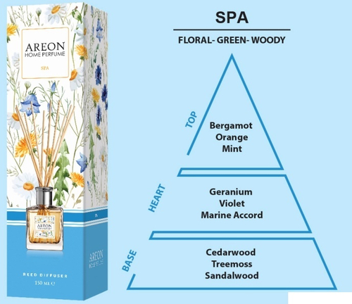 Ароматизатор бытовой 150 мл  AREON HOME PERFUME STICKS BOTANIC  Spa (AREON)