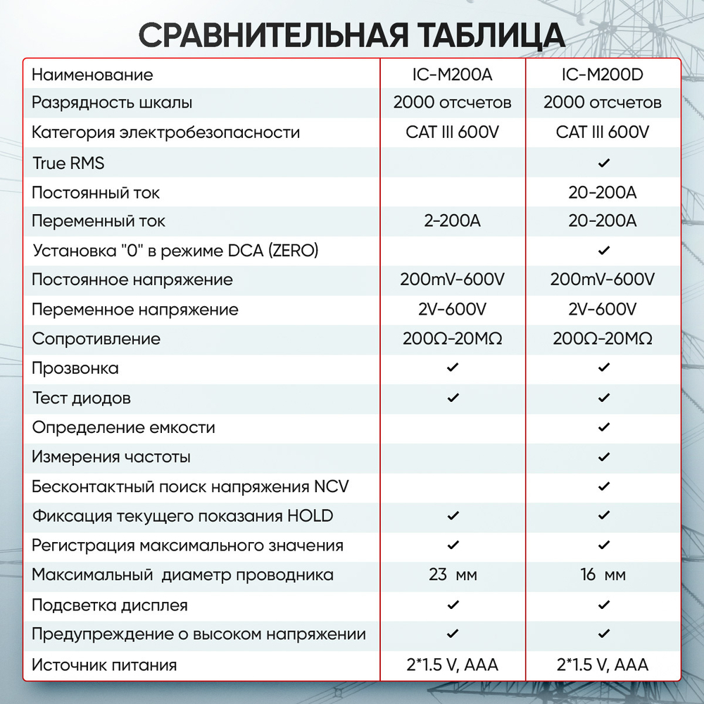 Токовые клещи постоянного/переменного тока 200A iCartool IC-M200D