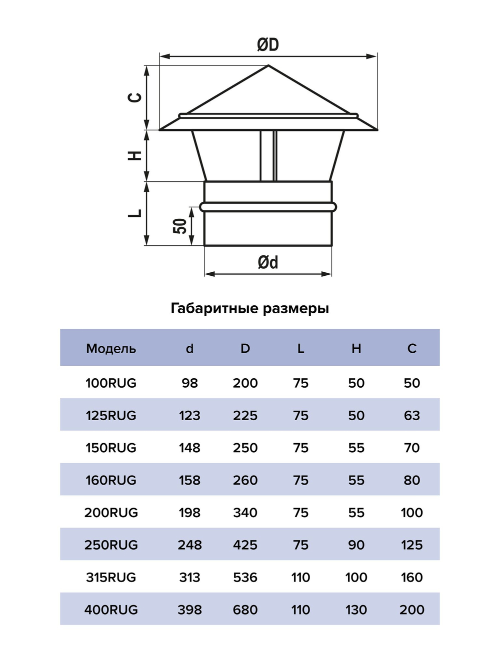 Зонт крышный RUG D315 оцинк.сталь ERA PRO