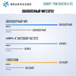 Умное WiFi Реле с контролем потребляемой мощности Sonoff POWR316D Elite, 16А/3500Ватт (Работает с Алисой)