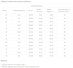 Мотоджинсы VIKING CORDURA DENIM Чёрный EF56, 32