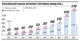 Власти готовят новые меры поддержки экспорта через маркетплейсы