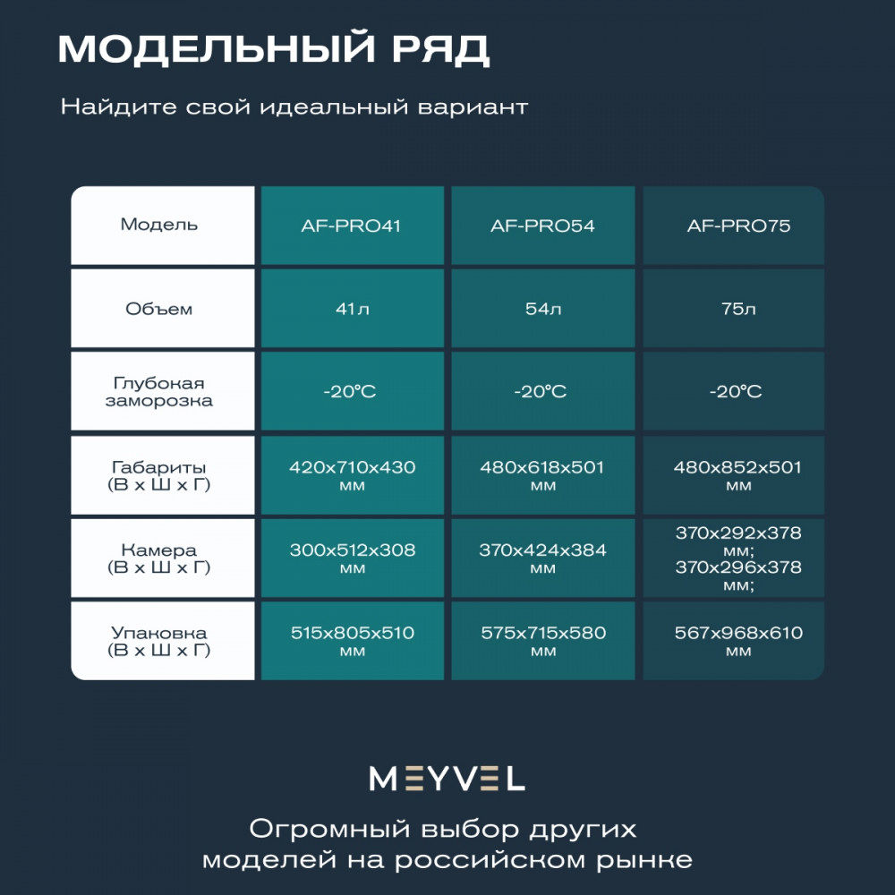Автохолодильник Meyvel AF-PRO54