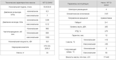 Насос 18Г12-24АМ