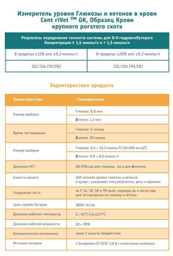 Анализатор CentriVet GK для определения глюкозы и кетонов в крови