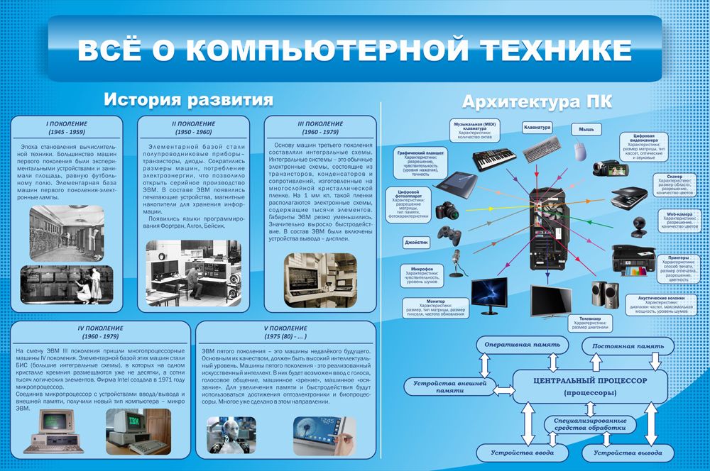 Стенд &quot;Все о компьютерной технике&quot;