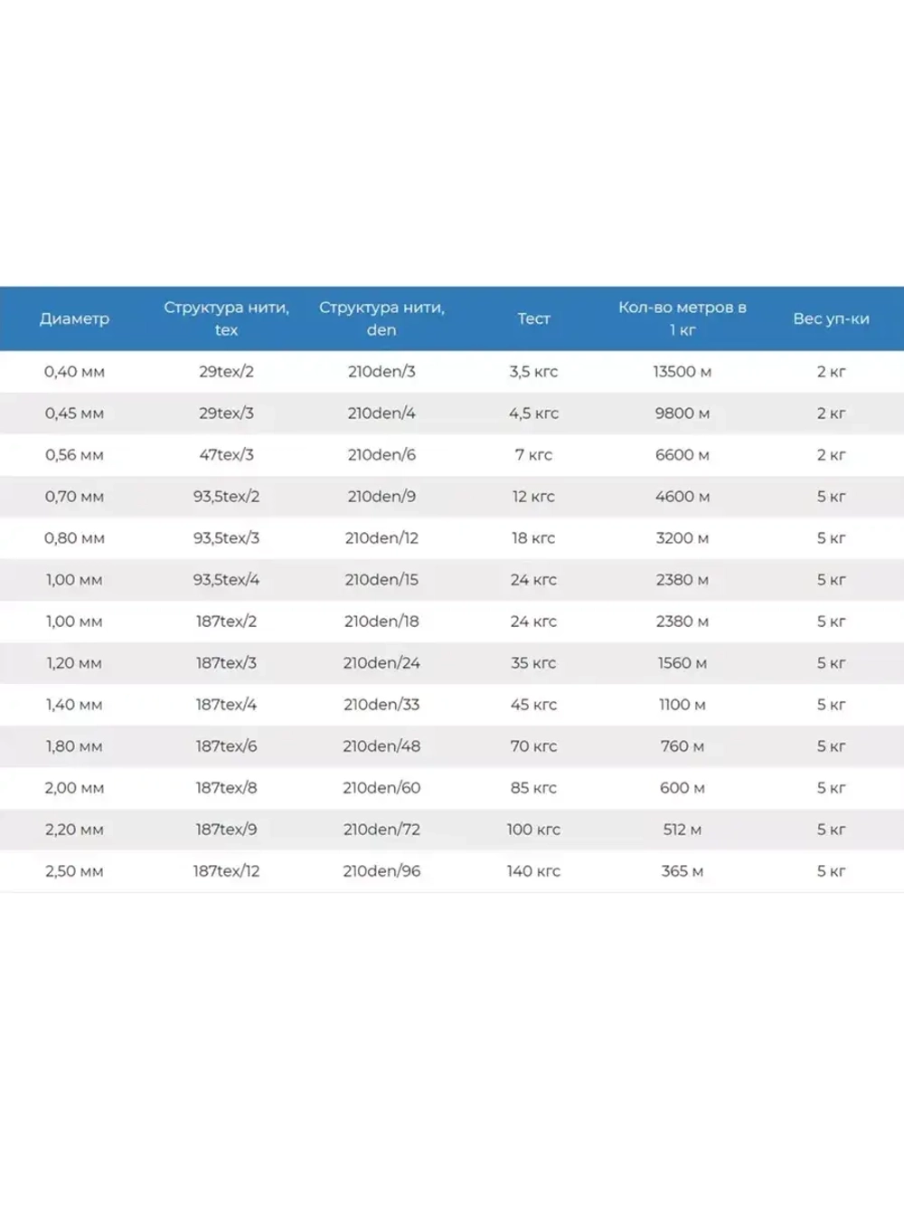Нитки капроновые Extra 187tex*4/1,40 мм 880м оливковый