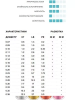 Леска зимняя Ice Magic x12 прозрачная 30м 0.065мм 0,6кг