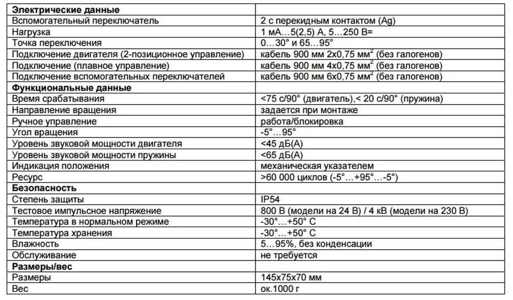 Электропривод Gruner 341-230-05, c возвратной пружиной