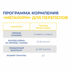 Мегакорм ДК-52 для перепелов, 25 кг