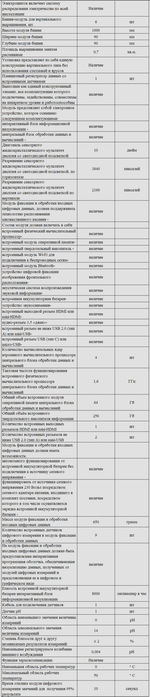 Комплект оборудования для кабинета биологии для учителя (Наура)