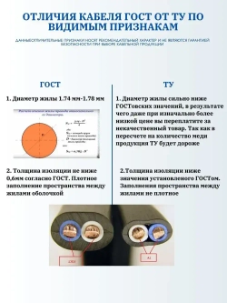 Калужский Кабельный Завод Силовой кабель ВВГ-Пнг(А)-LS 2 x 1.5 мм², 20 м