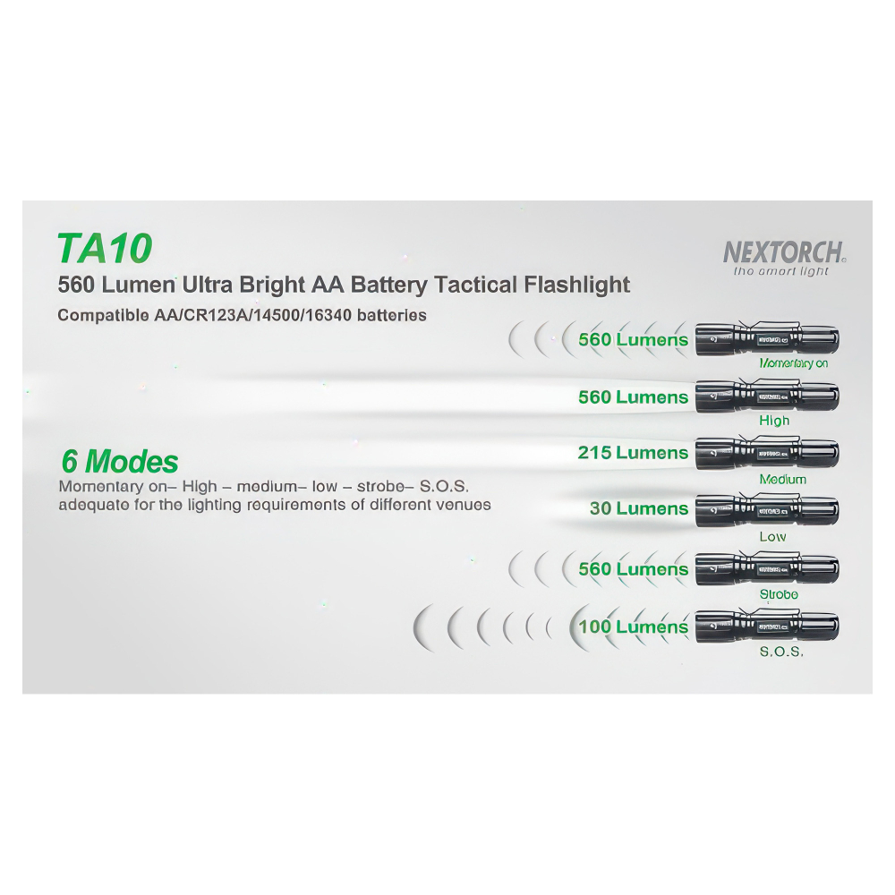 Тактический фонарь Nextorch TA10 — ударная головка Attack Head для самообороны и экстренных ситуаций