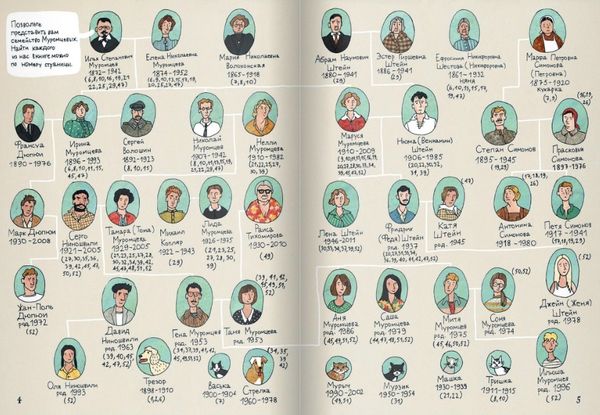 История старой квартиры