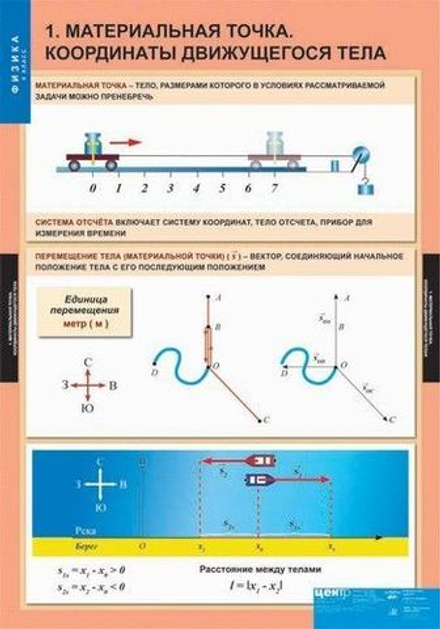 Комплект таблиц Физика 9 класс (20 таблиц)