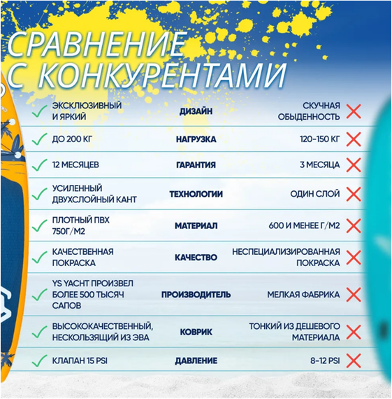 Сапборд GQ COCO 335 см