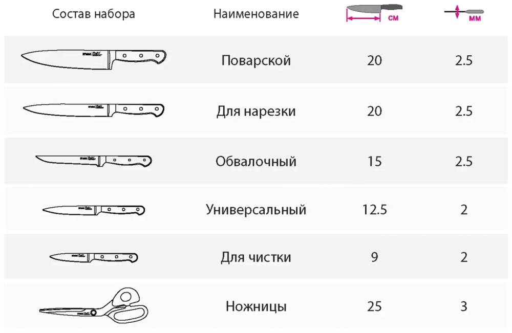 Набор ножей Лэнгфорд, 7 предметов