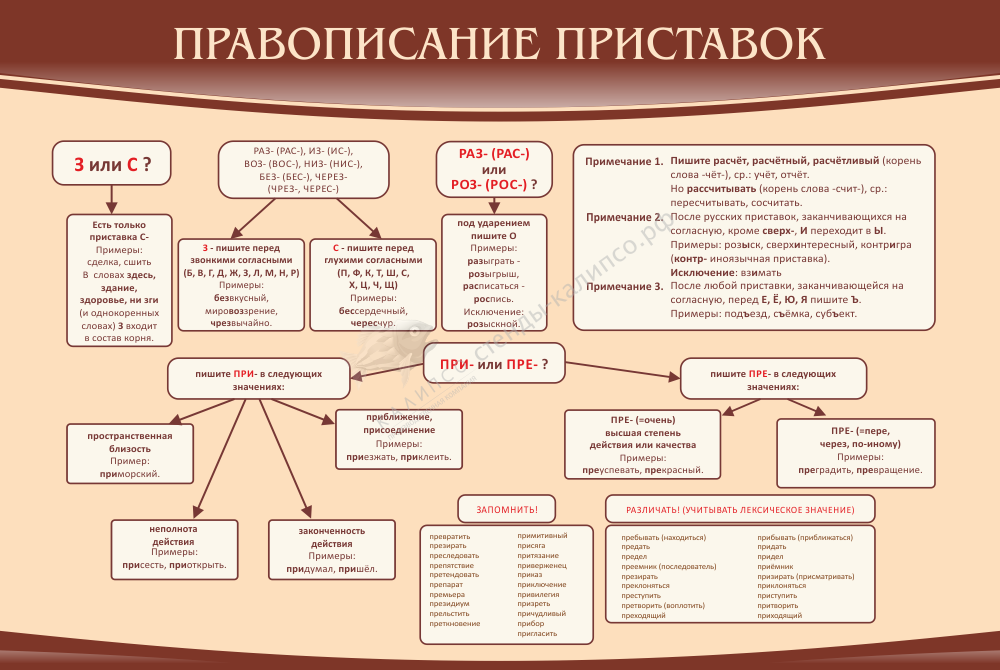 Стенд &quot;Правописание приставок&quot; 0.9x0.6