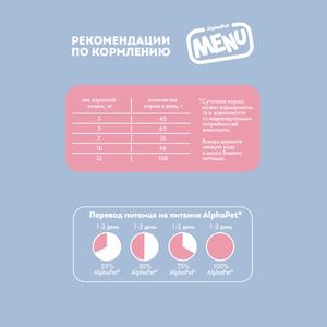 Сухой корм AlphaPet Menu для взрослых кошек и котов с говядиной Сухой корм AlphaPet Menu для взрослых кошек и котов с говядиной