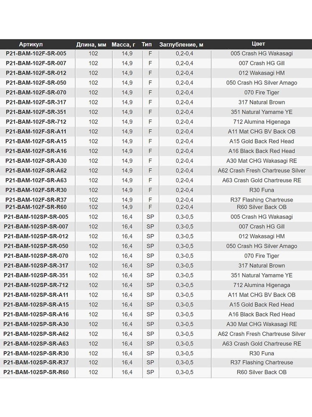 Воблер для рыбалки Pontoon21 Bet-A-Minnow 102SP-SR, 102мм, 16.4 гр., 0.3-0.5 м., цвет 712