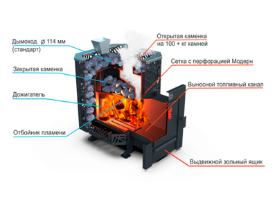 Банная печь Душа- 15 Сетка Модерн Закрытая Каменка стекло 8мм