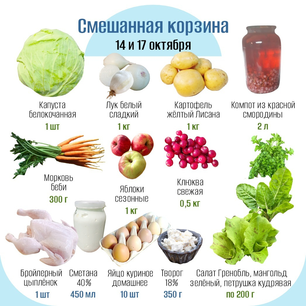 Смешанная корзина