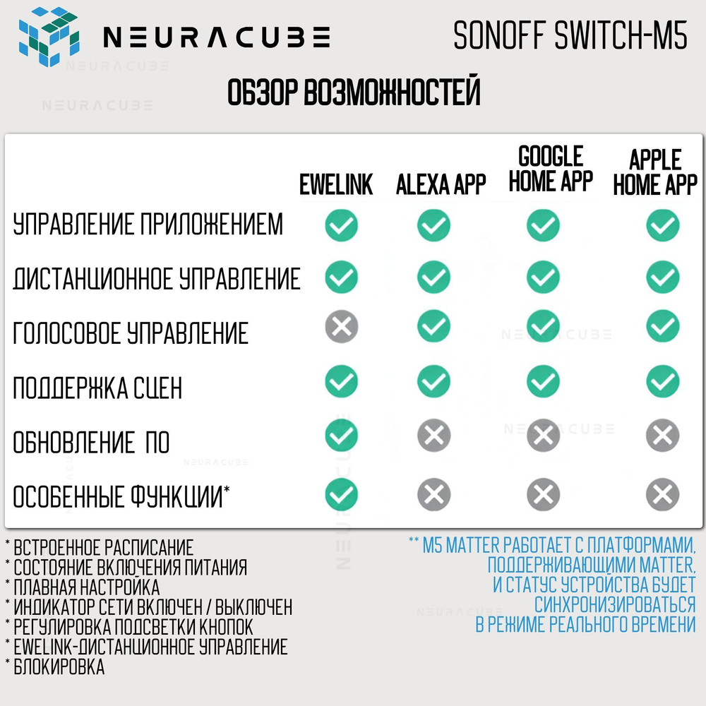 Умный WiFi (Matter) выключатель Sonoff M5-1C-86W (Работает с Яндекс Алисой)