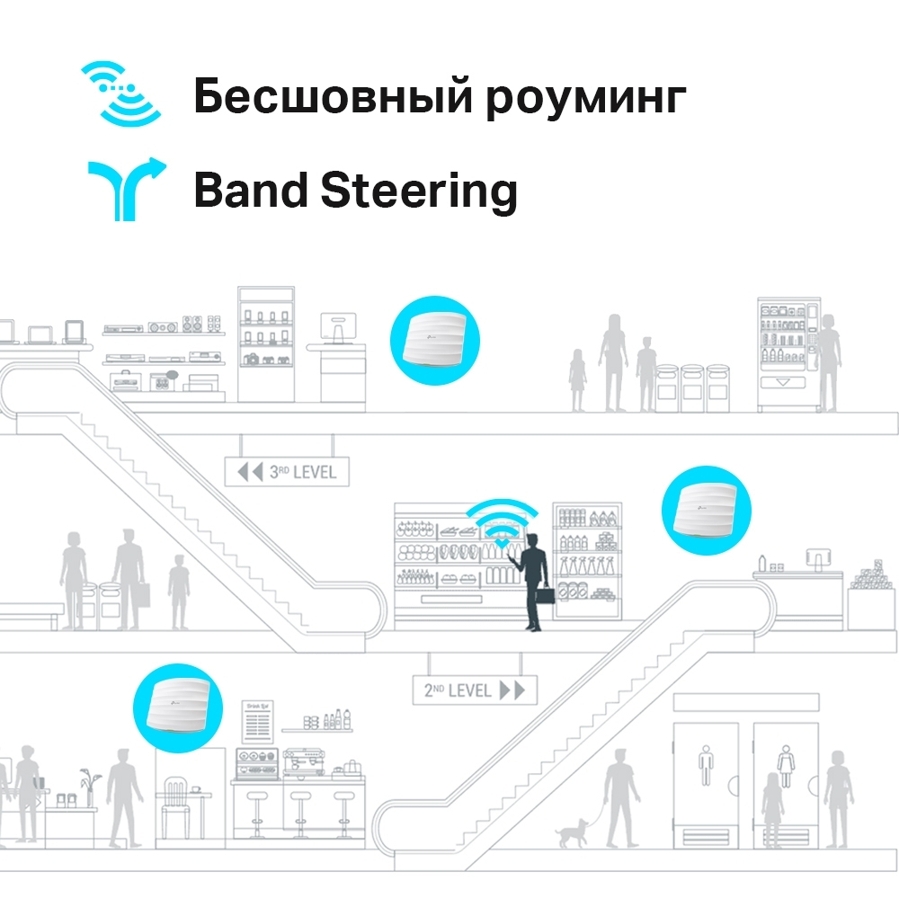 Точка доступа TP-Link Omada EAP225 V5