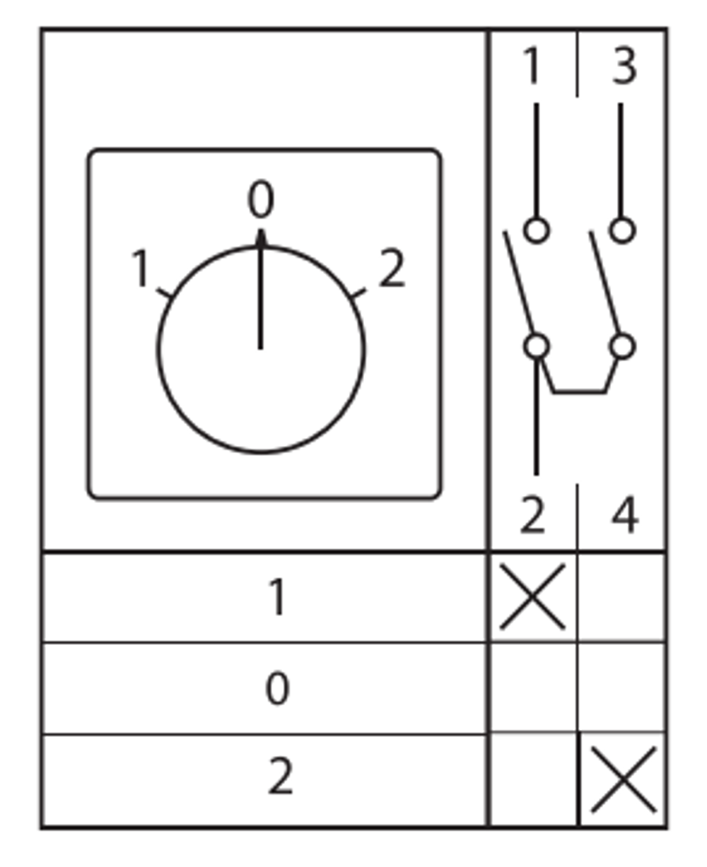 Переключатель кулачковый ПК-1-41 10А 1P «1-0-2» IP65 EKF