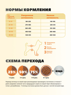 Jet Pet Classic корм для собак всех пород, говядина 2,5 кг