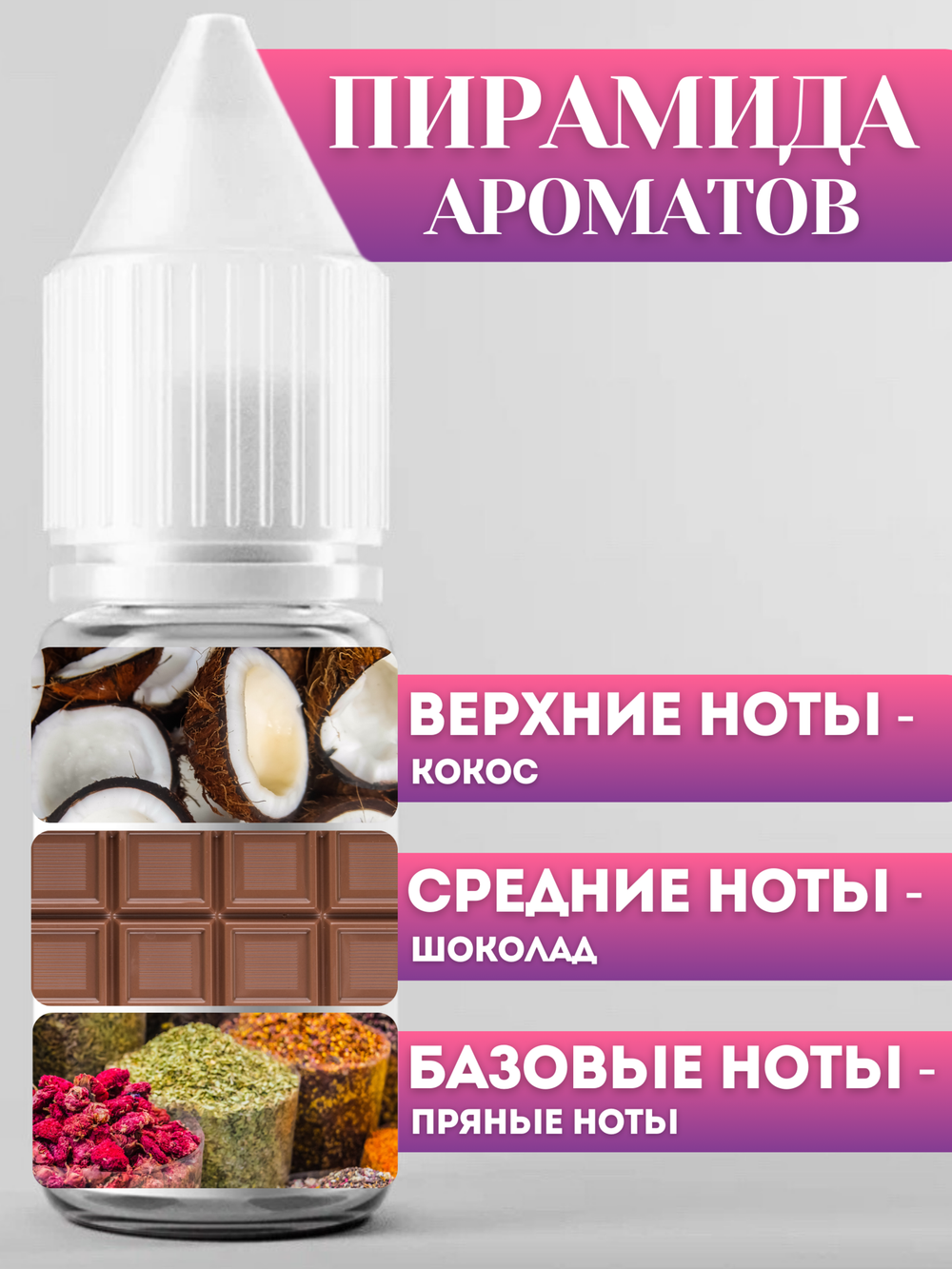 Отдушка для свечей и мыла Кокос и шоколад 30 мл