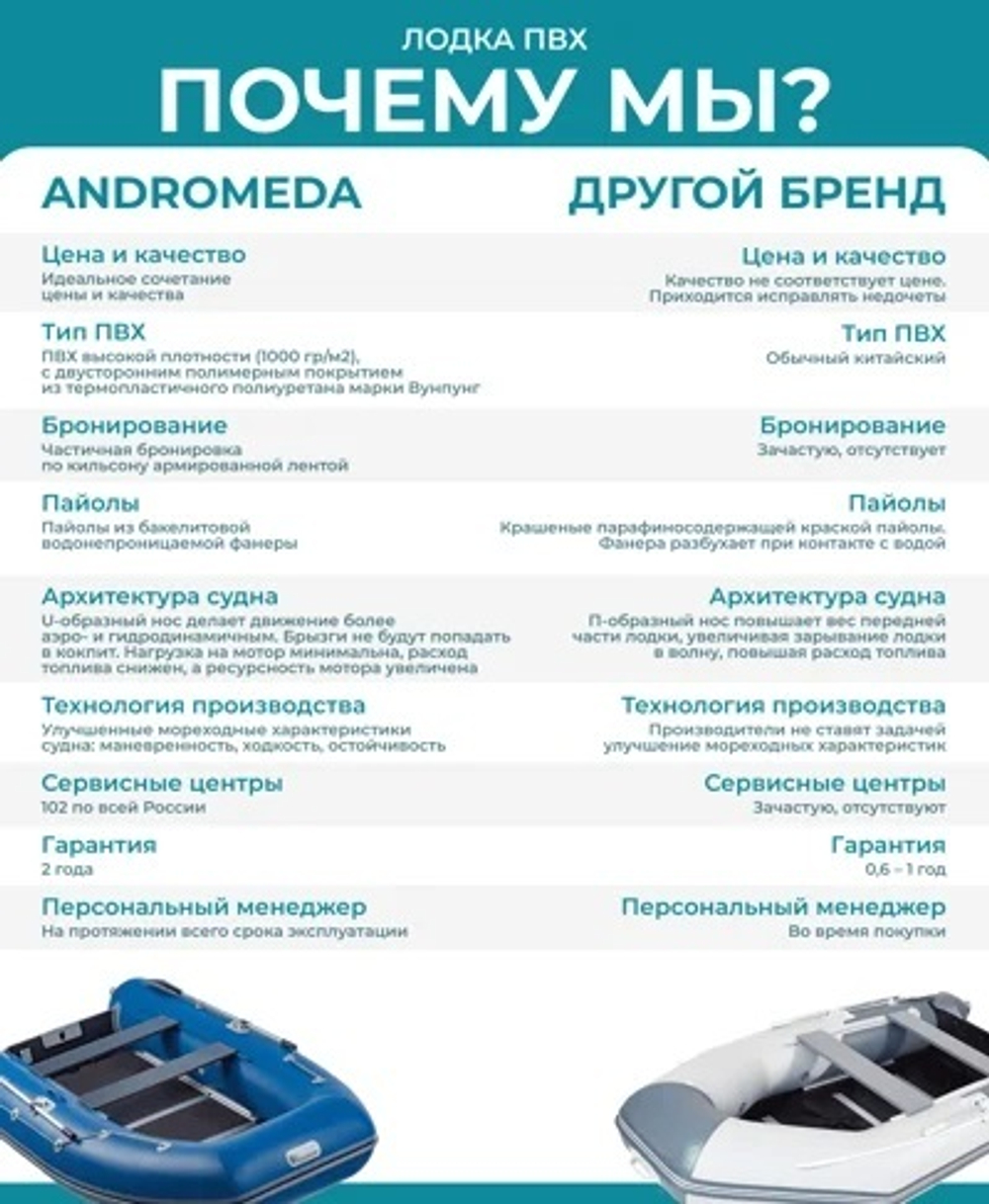 Лодка ПВХ АНДРОМЕДА 375 киль