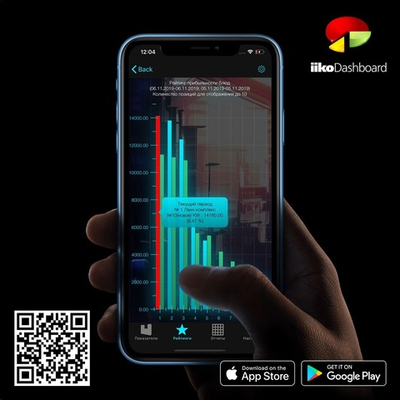 Мобильное приложение iikoDashboard оплата раз в месяц