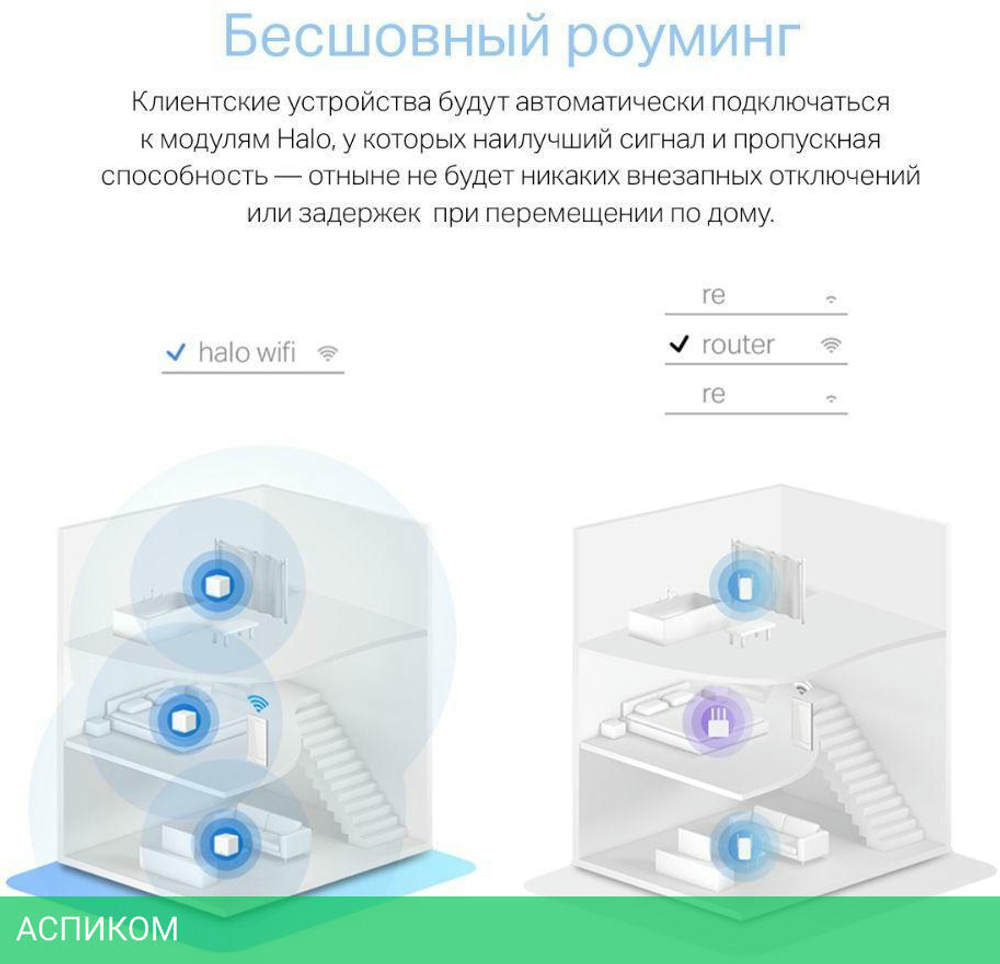 Wi-Fi система Mercusys Halo H30 2pk