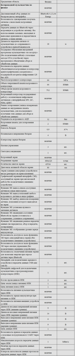 Комплект оборудования для кабинета физики для ученика (Releon)