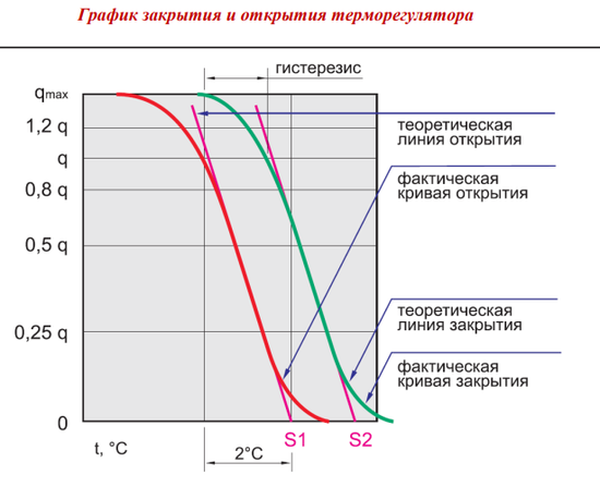 Термоголовка Valtec VT.5000.0 жидкостная М30x1,5, 6,5-28°C