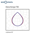 Diora Kengo 50/6000 Г90 5K консоль