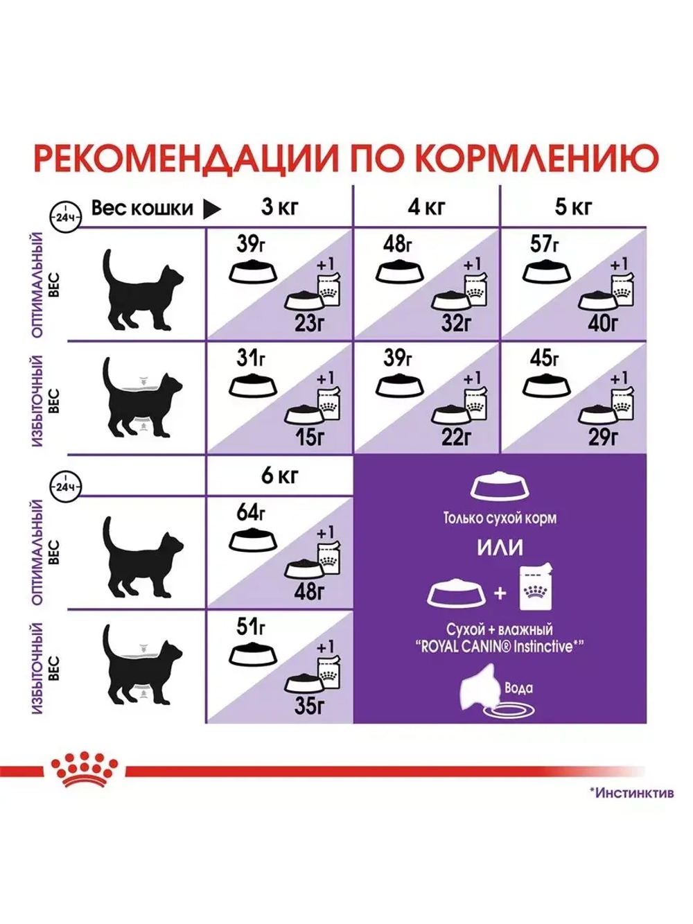 ROYAL CANIN Sensible 33 ( Роял Канин Сенсибл 33) сухой корм для кошек 15 кг.