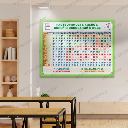 Стенд РАСТВОРИМОСТЬ СОЛЕЙ, КИСЛОТ И ОСНОВАНИЙ В ВОДЕ 756