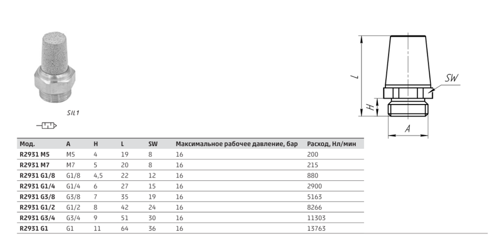 R2931 Латунный глушитель Камоцци