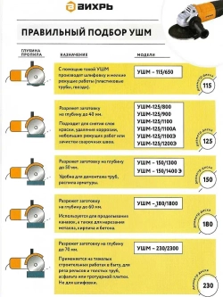 Болгарка УШМ-230/2300 Вихрь 2300 Вт, 230мм, 6000 об/ мин, болгарка 230мм // ГАРАНТИЯ 1 ГОД