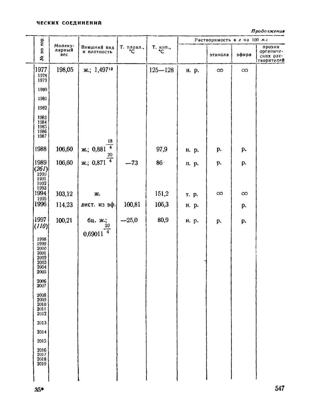 Справочник химика. Том 2. Основные свойства неорганических и органических соединений. Часть 2 | Б.Н. Никольский; В.А. Рабинович