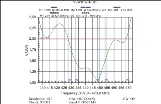 WH-711c антенна 144-148 ; 440-450 МГц, 1/2(5/8*2), 1.0 м.