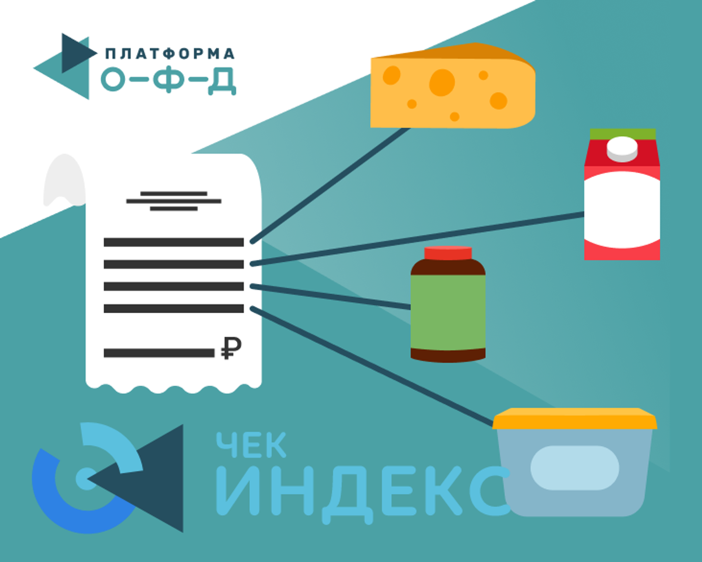 Чек Индекс: как меняется потребительское поведение в разных товарных категориях